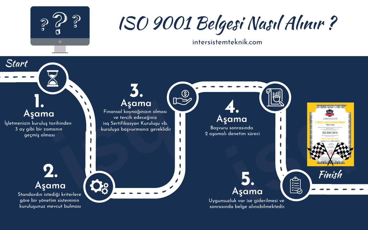 ISO 9001 Belgesi Nasıl Alınır