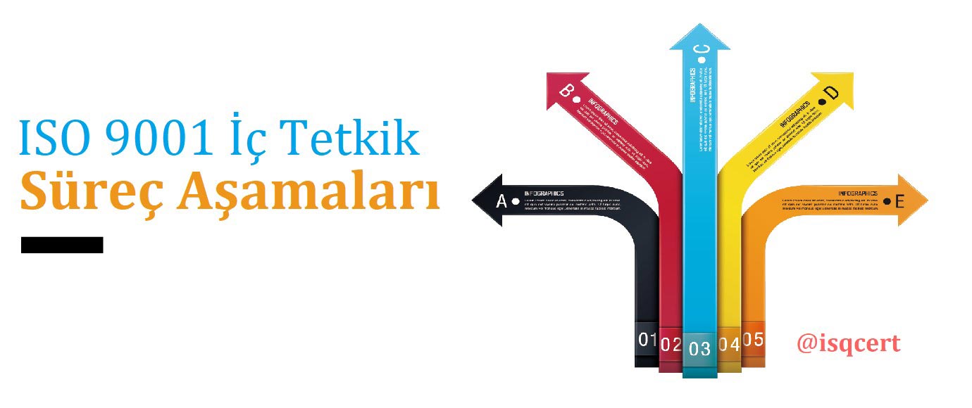 ISO 9001 İç Tetkik Süreç Aşamaları